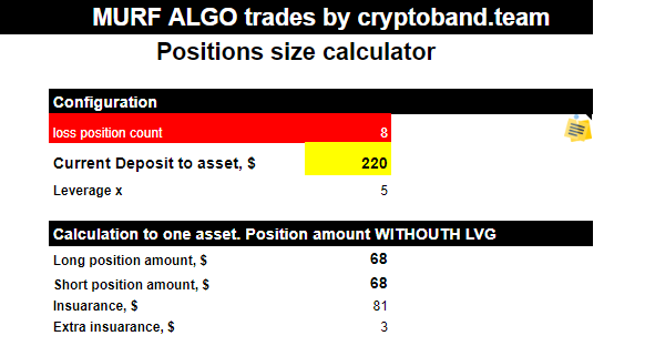 MURF ALGO Position size Calculator