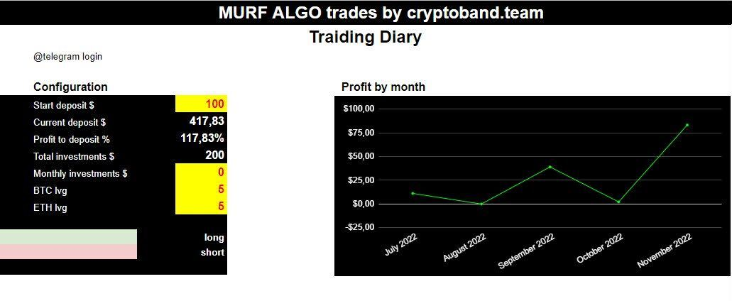 MURF ALGO Trading Diary