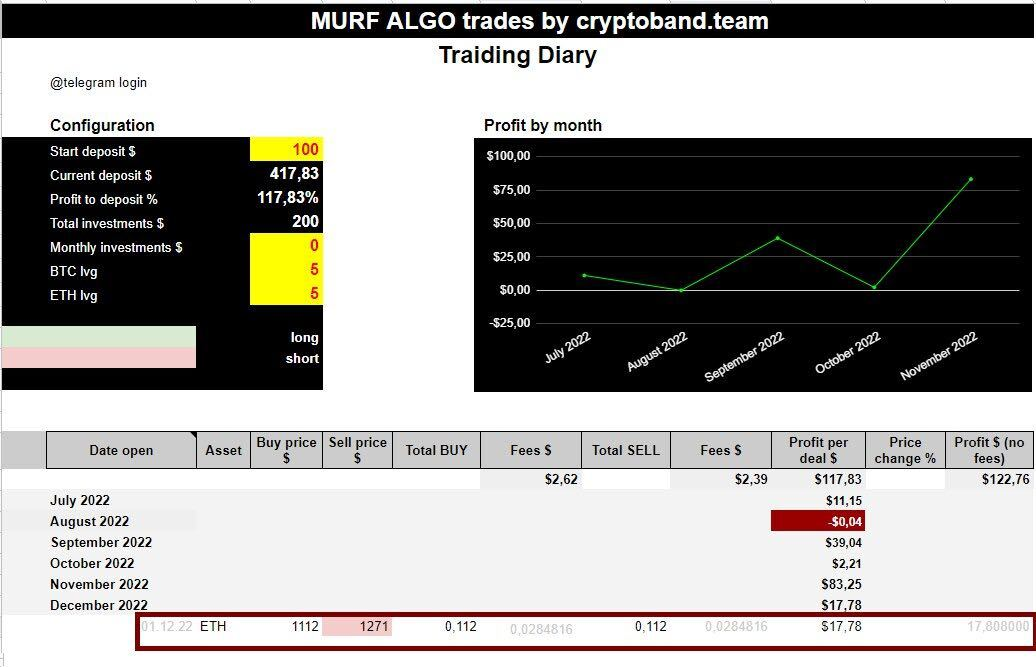 MURF ALGO Trading Diary